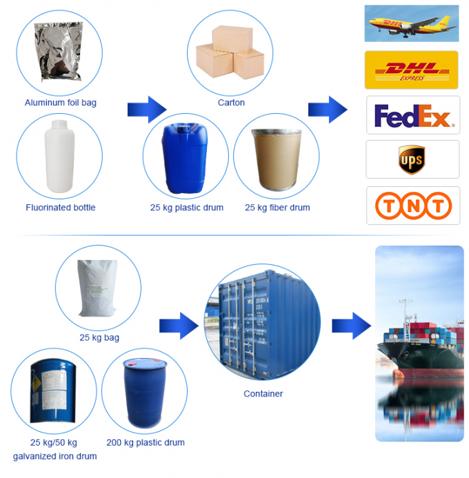 Taste And Aroma Milk Flavor Powder For Dairy-Based Products Chemical Product
